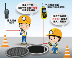 汉台有限空间安全作业操作规程
